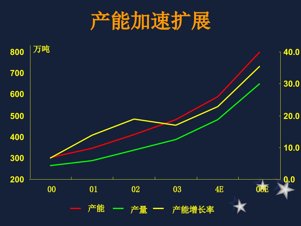 反倾销胜诉后课件