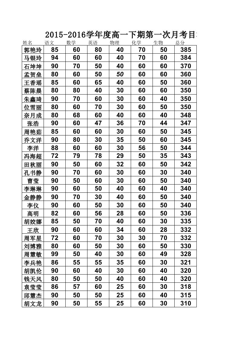 目标成绩单