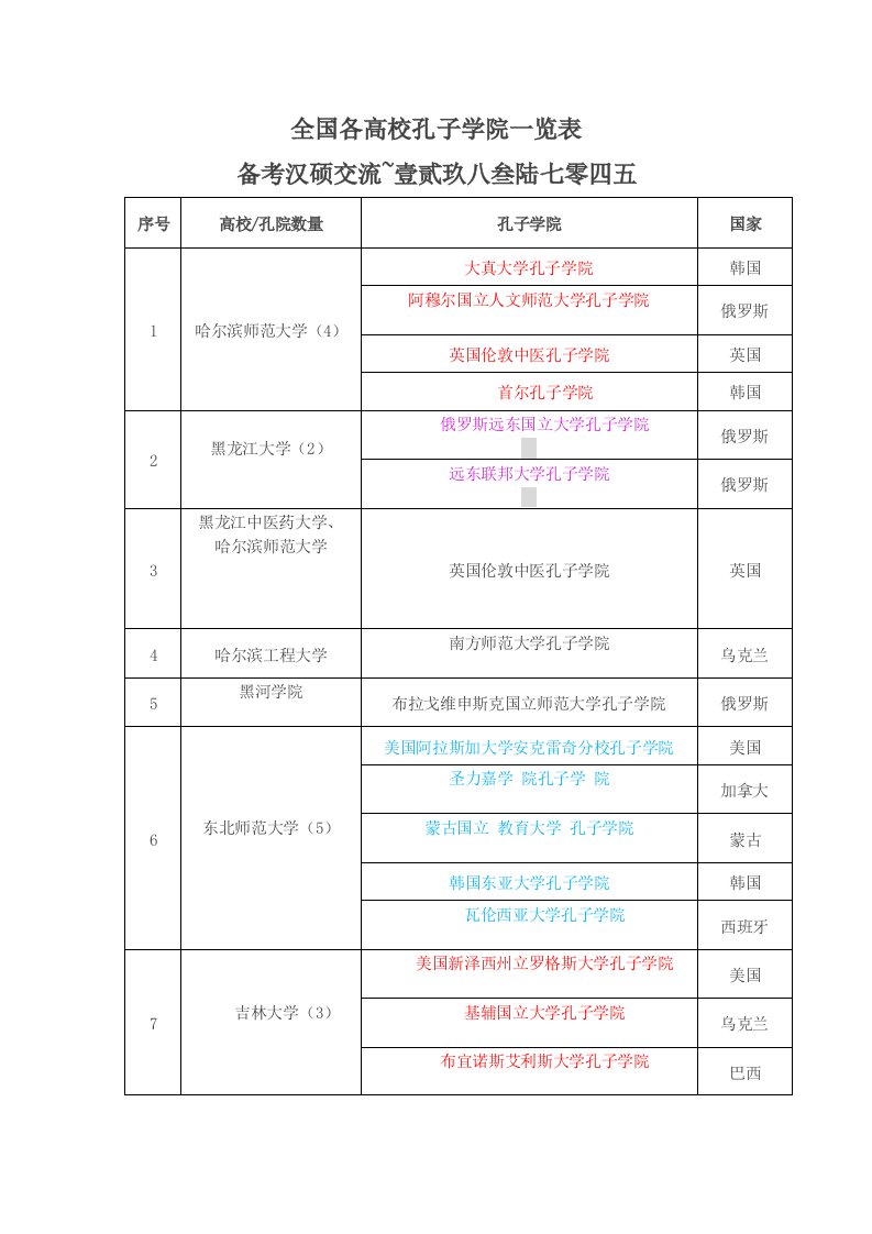 全国各高校孔子学院一览表