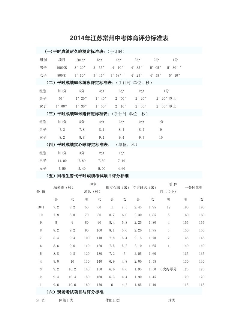 2014年江苏常州中考体育评分标准表