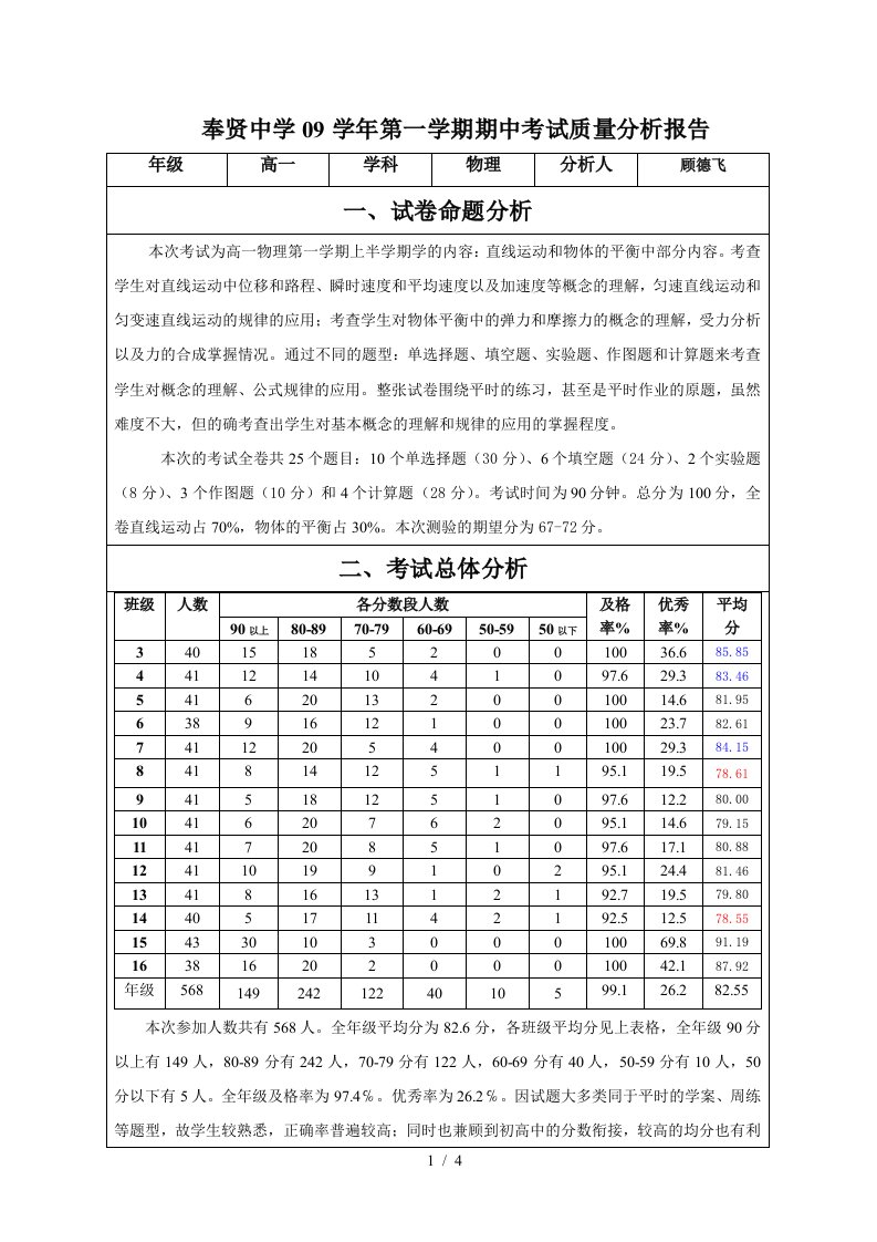 奉贤中学09学年第一学期期中考试质量分析报告