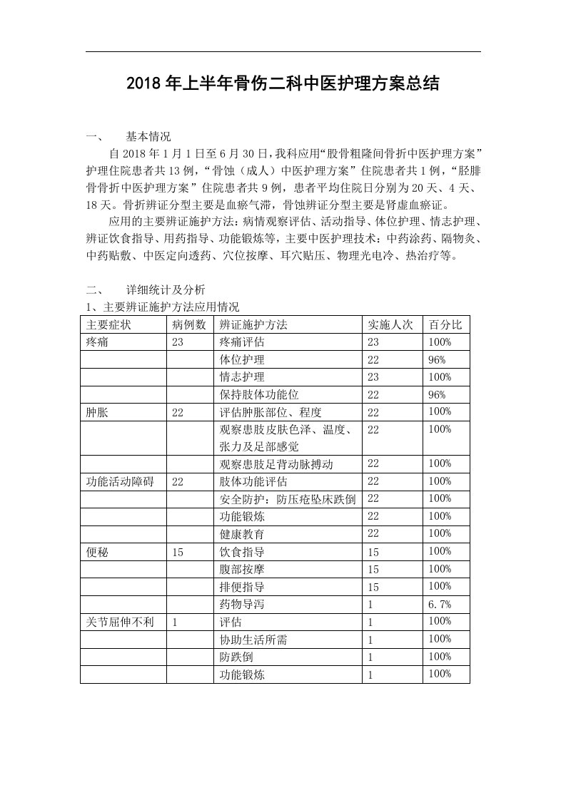 2018年上半年骨伤二科中医护理方案总结