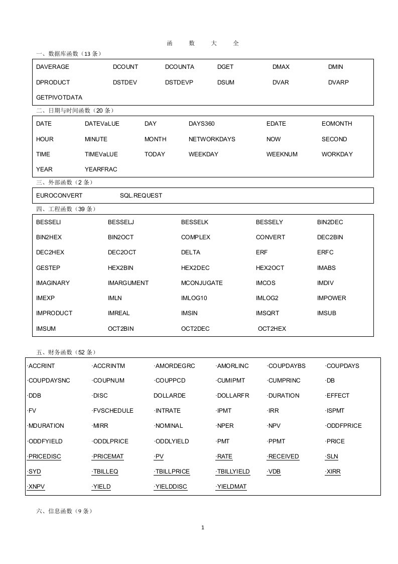 EXCEL函数表最全的函数大全资料