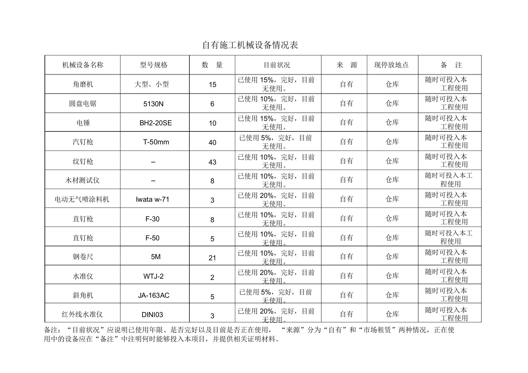 自有施工机械设备情况表