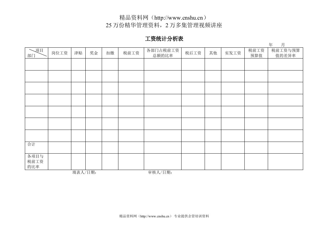 工资统计分析表