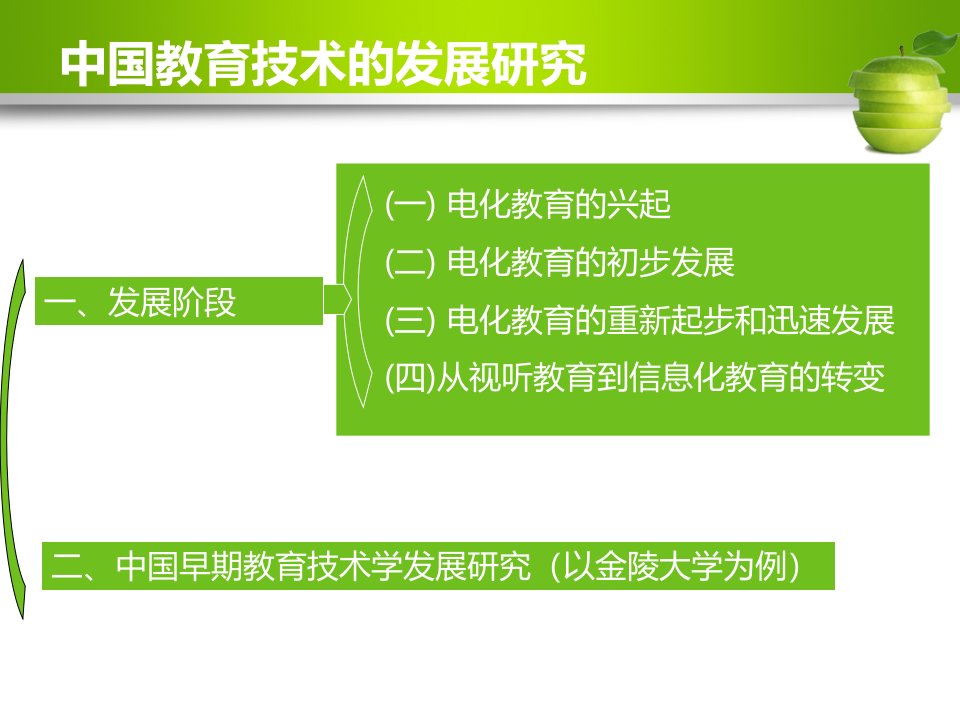 中国教育技术发展研究