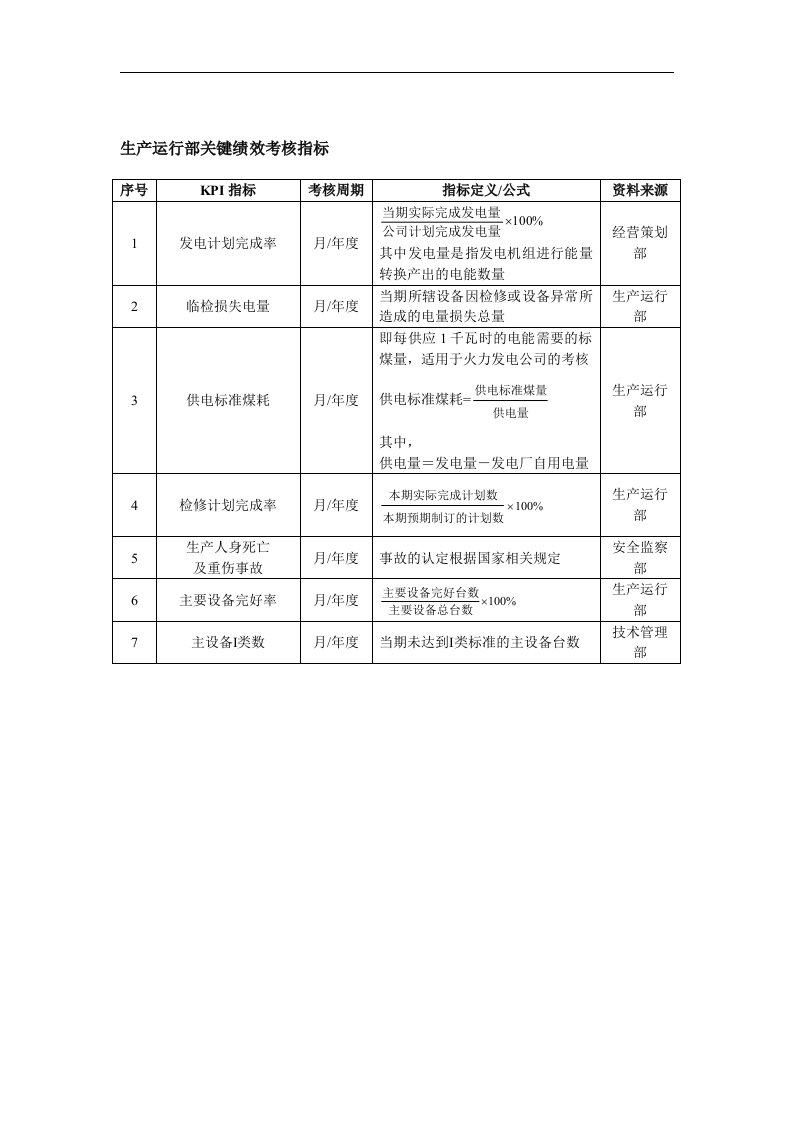 【管理精品】生产运行部关键绩效考核指标