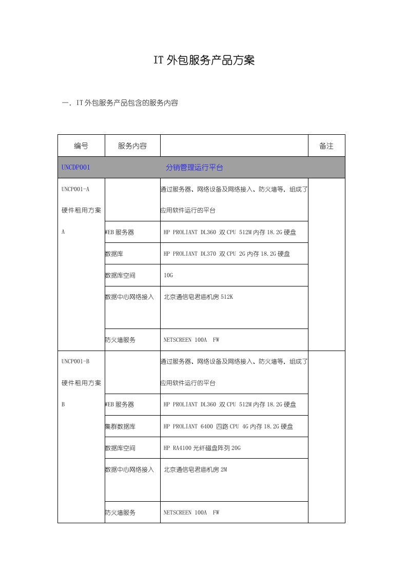 用友软件集团IT外包服务产品服务方案