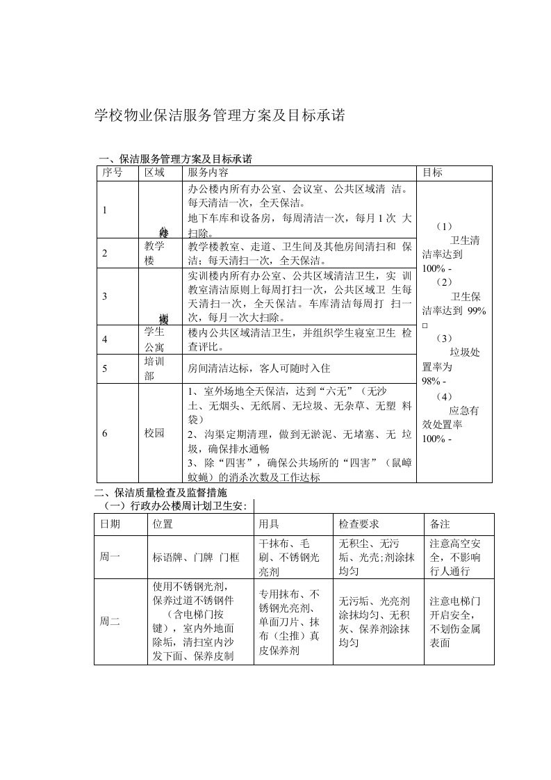 学校物业保洁服务管理方案及目标承诺