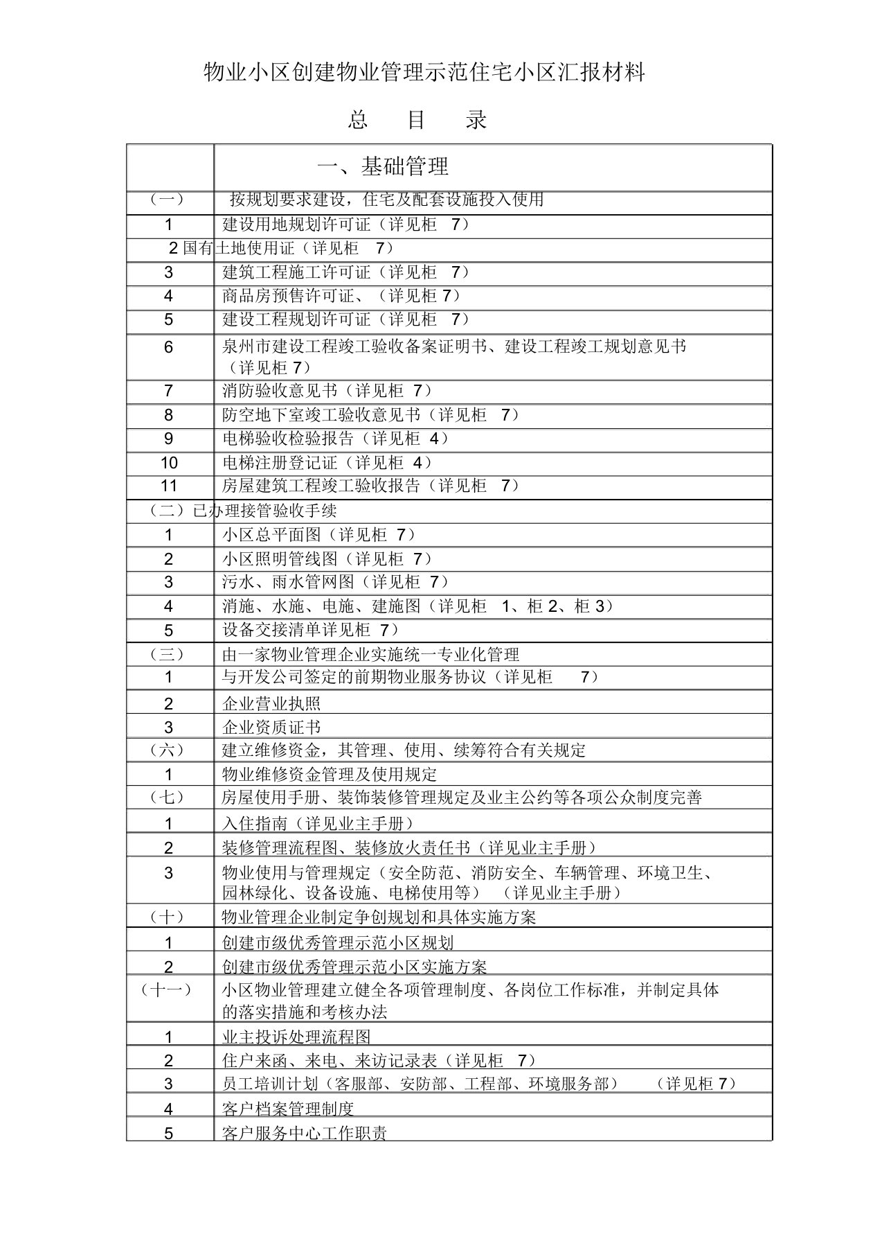 创建物业管理示范住宅小区资料1