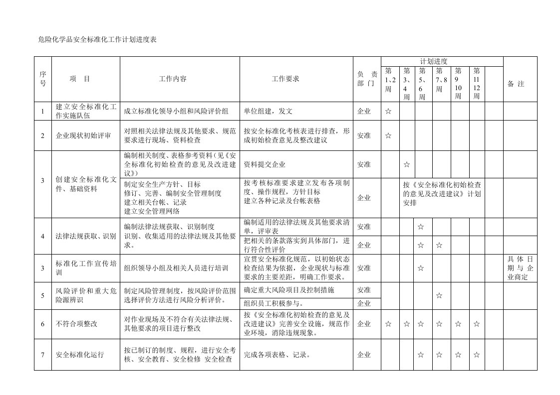 危险化学品安全标准化工作计划进度表