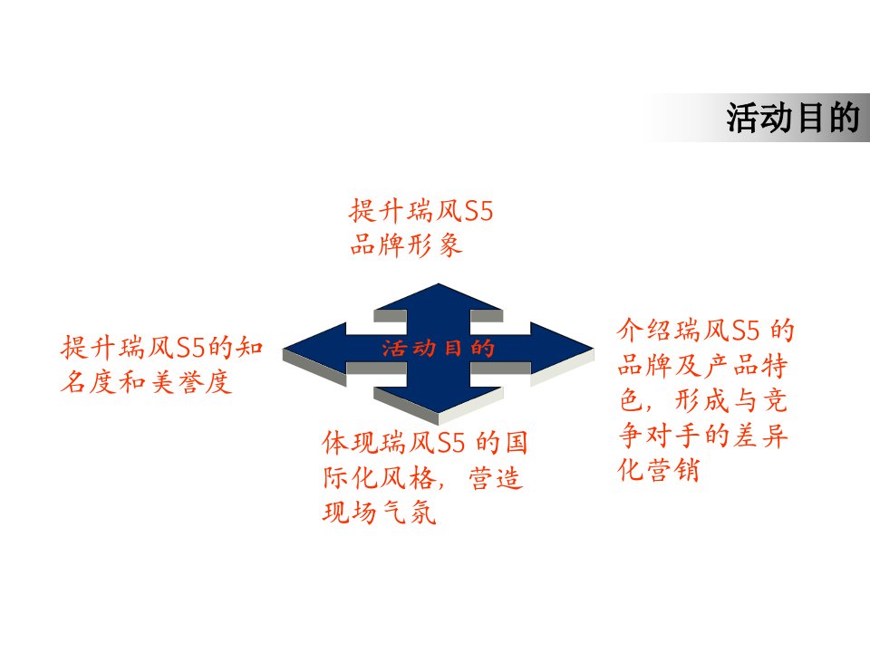 某新车上市发布会策划方案PPT38页