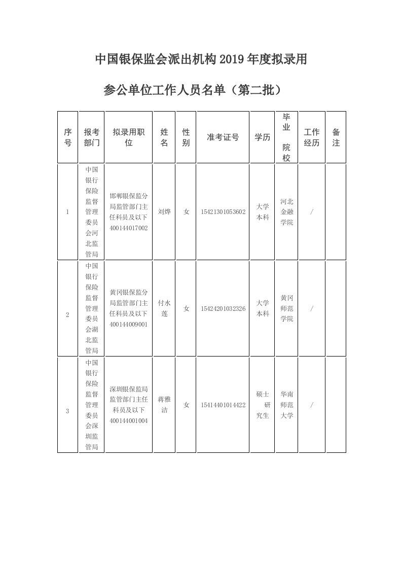 中国银保监会派出机构2019拟录用