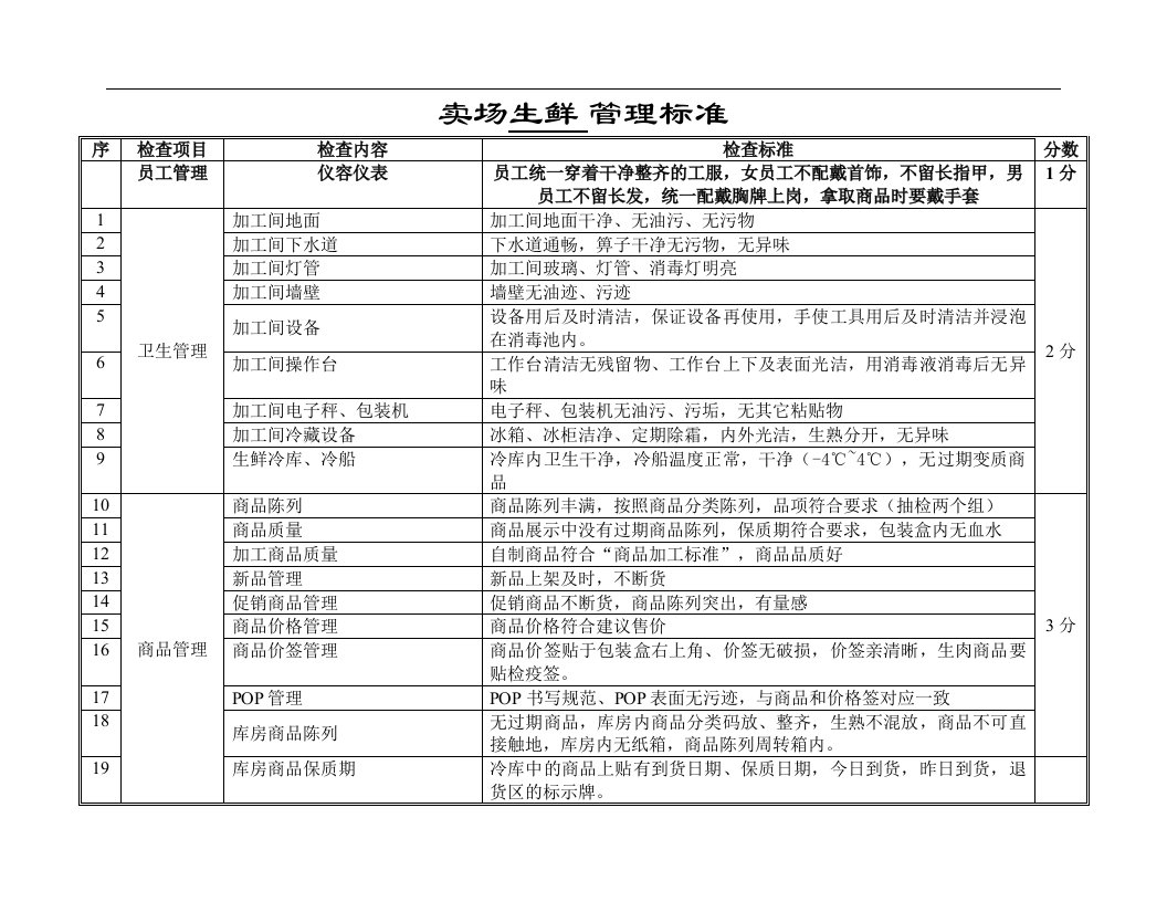 卖场生鲜管理标准