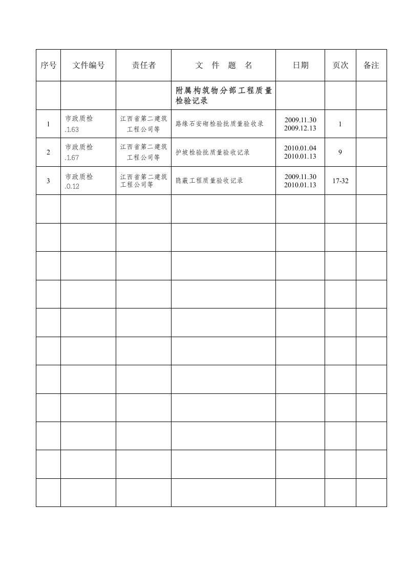 建筑工程-卷内目录附属构筑物分部工程质量检验记录