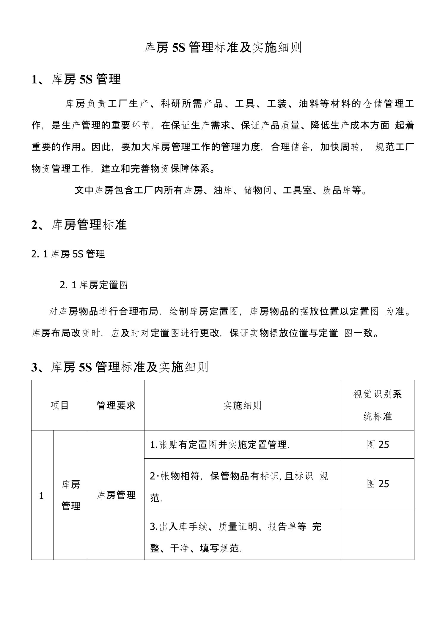 库房5S管理标准及实施细则