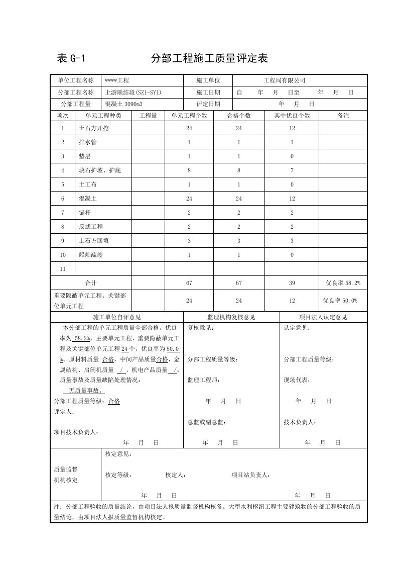 分部工程质量评定表(填写)