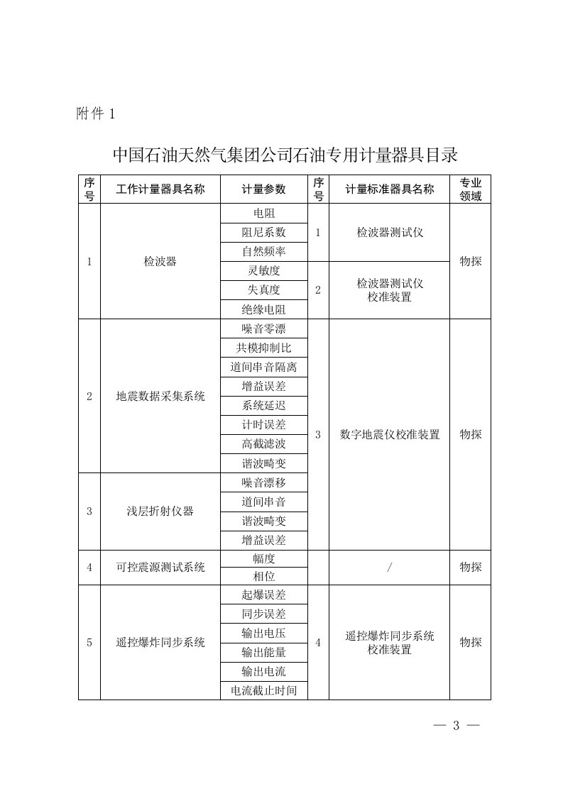 中国石油天然气集团公司石油专用计量器具目录