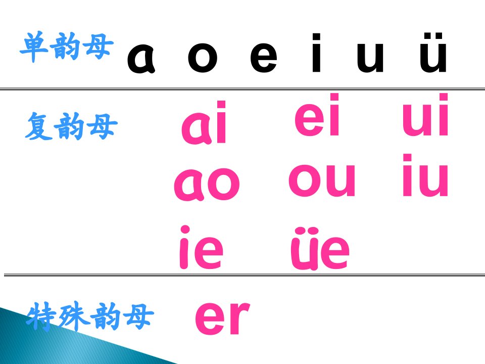 前鼻韵母aneninunün课件PPT演示