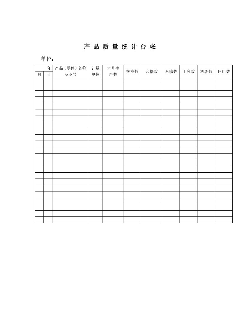 质量体系表格-产品质量统计台帐