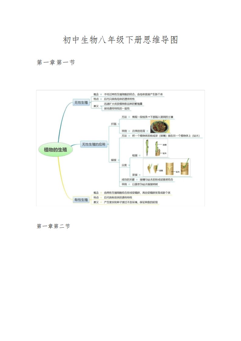 初中生物八年级下册思维导图