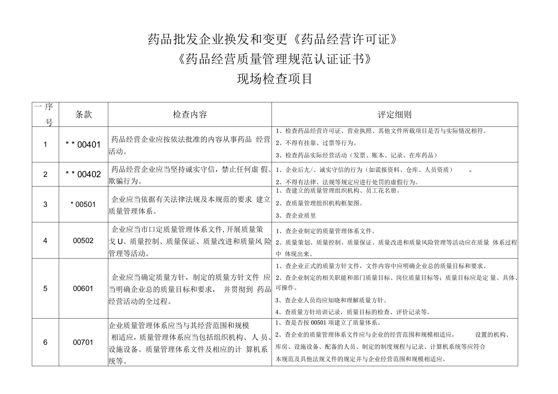 GSP认证检查细则