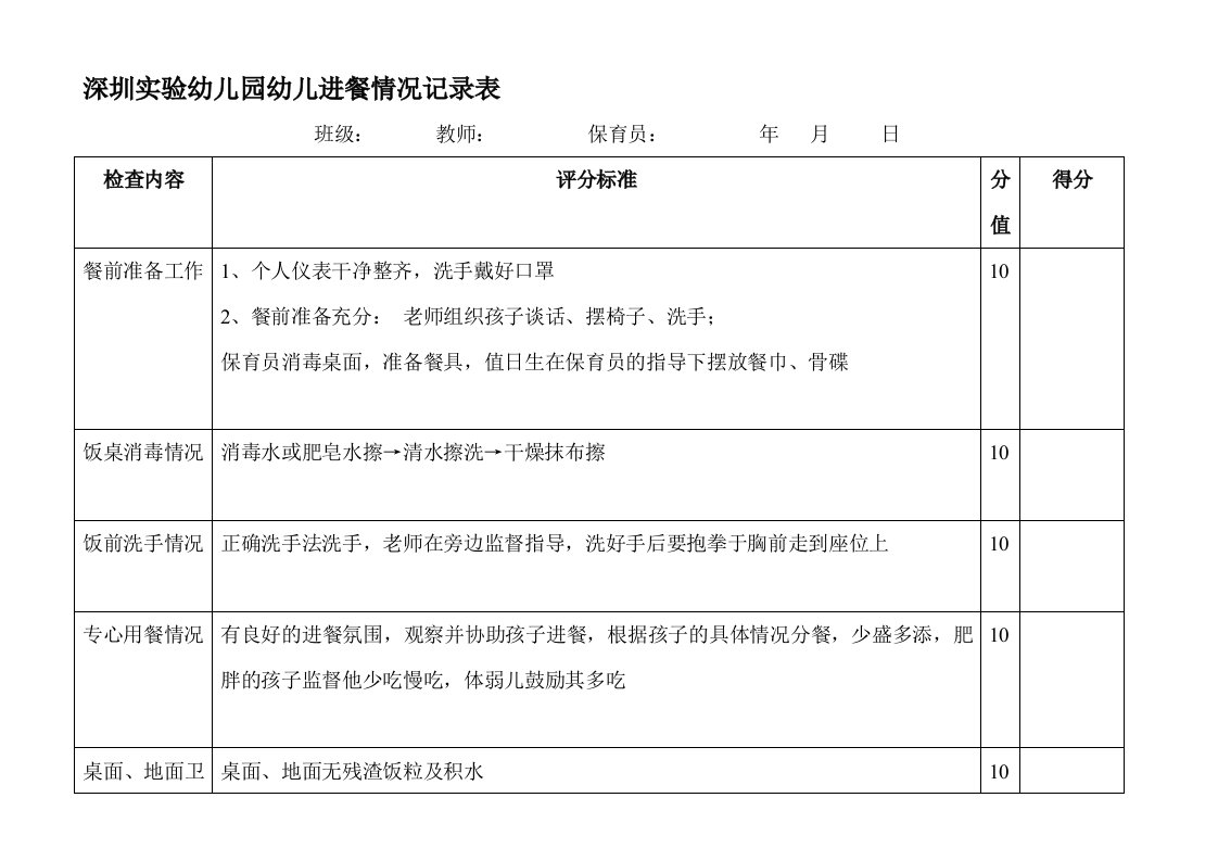 幼儿进餐情况评分表