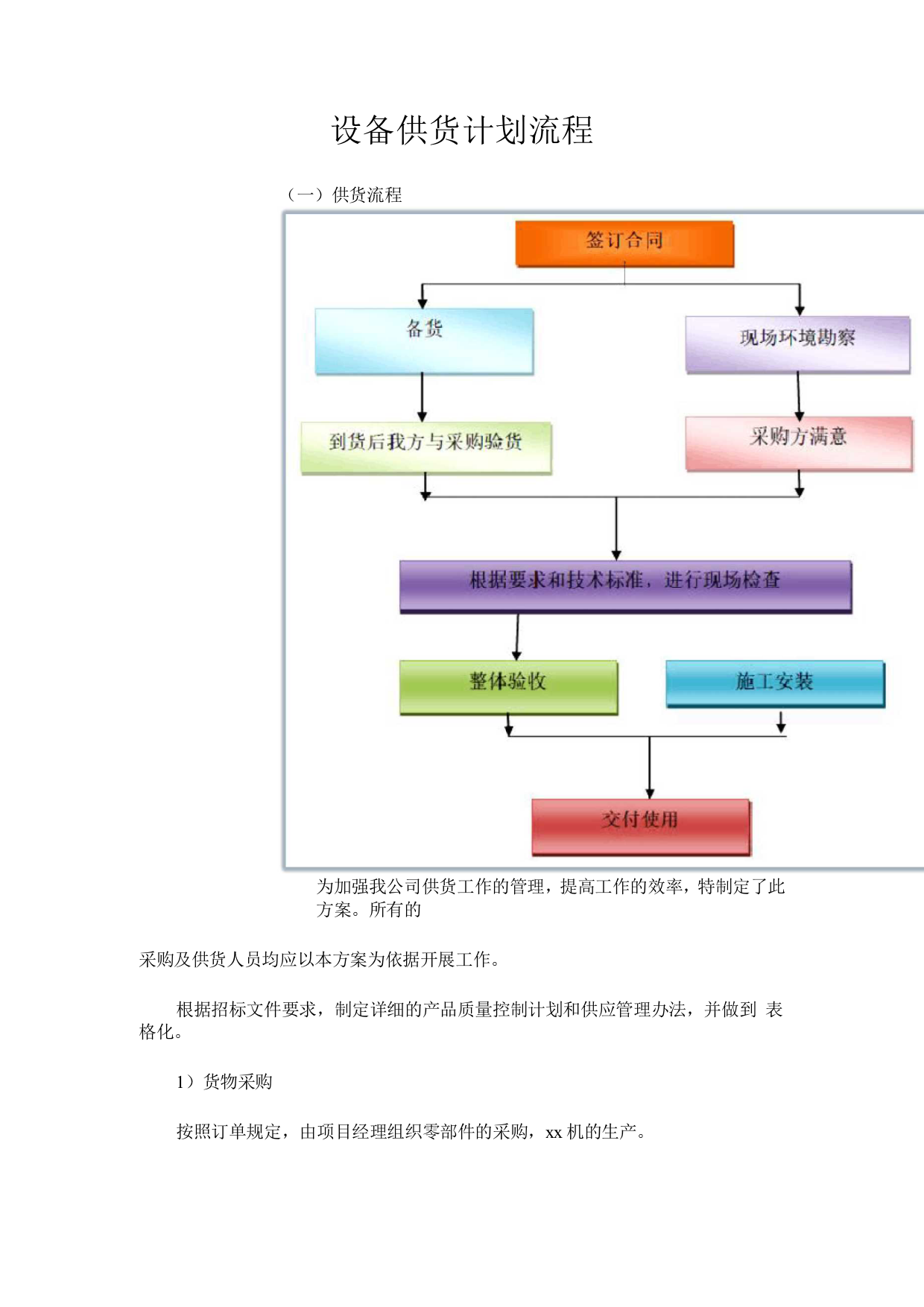 设备供货计划流程