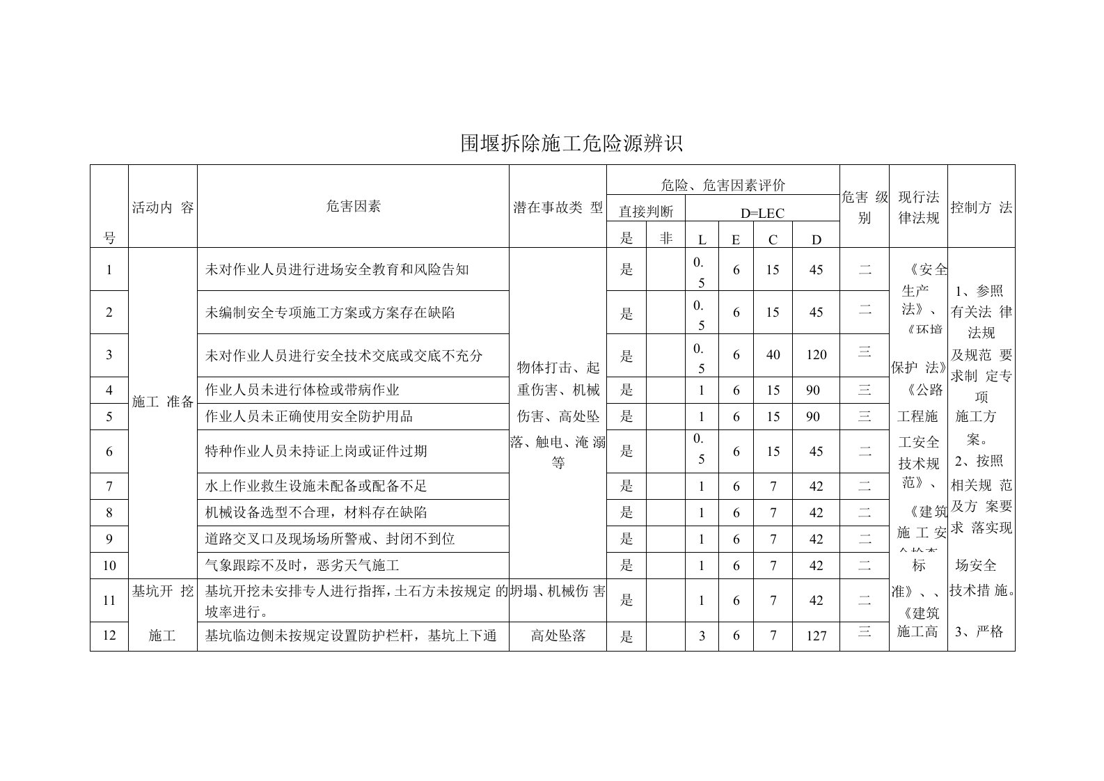 围堰拆除施工危险源辨识