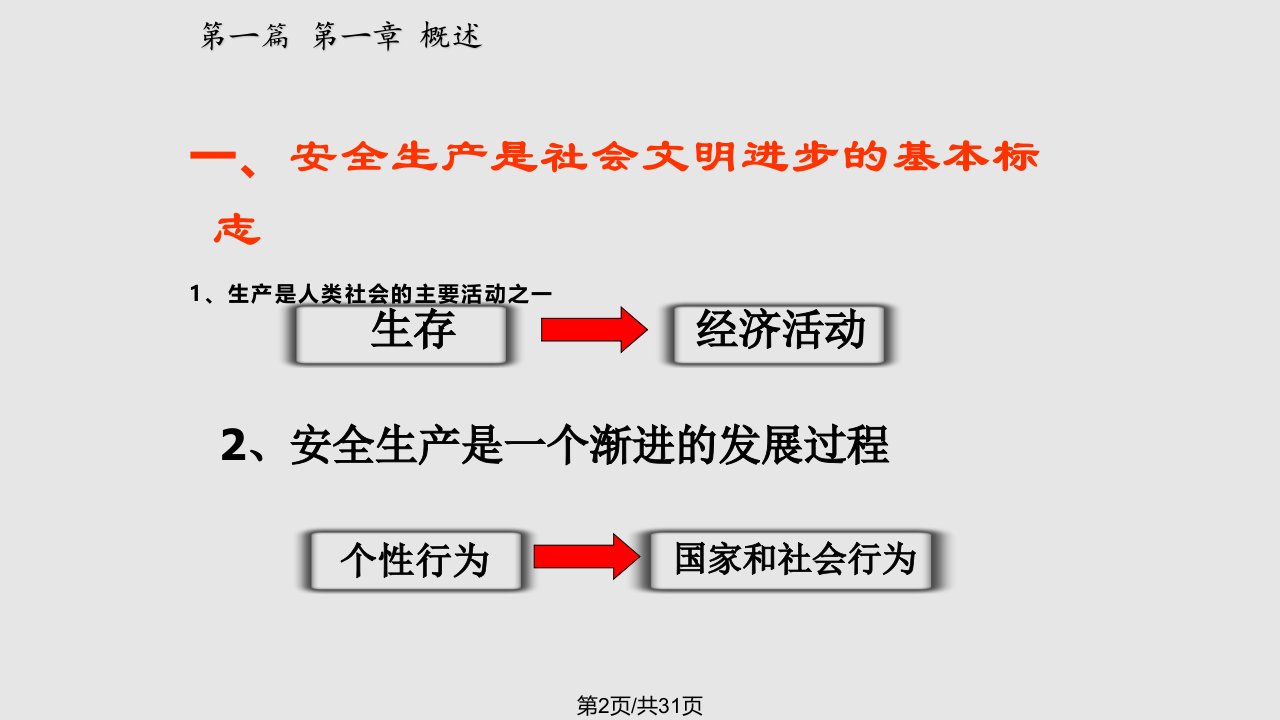 HSE培训讲义安全生产法律法规概述