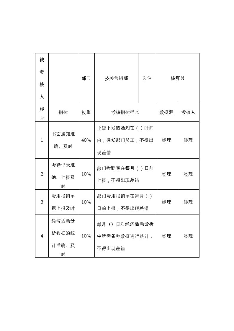 推荐-酒店行业公关营销部核算员关键业绩考核指标KPI