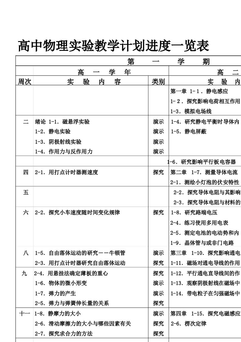 最新高中物理实验教学计划进度一览表