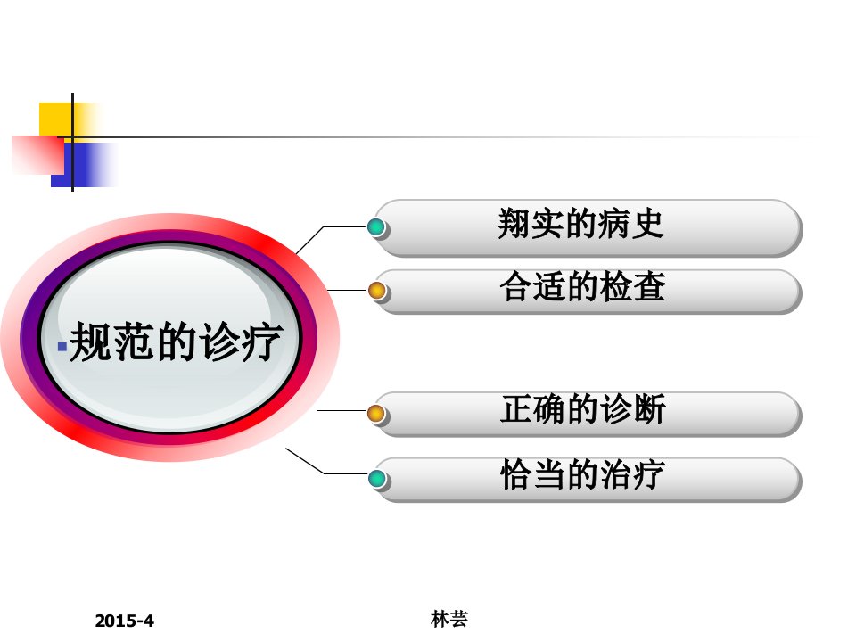 不孕症诊治的临床路径ppt课件