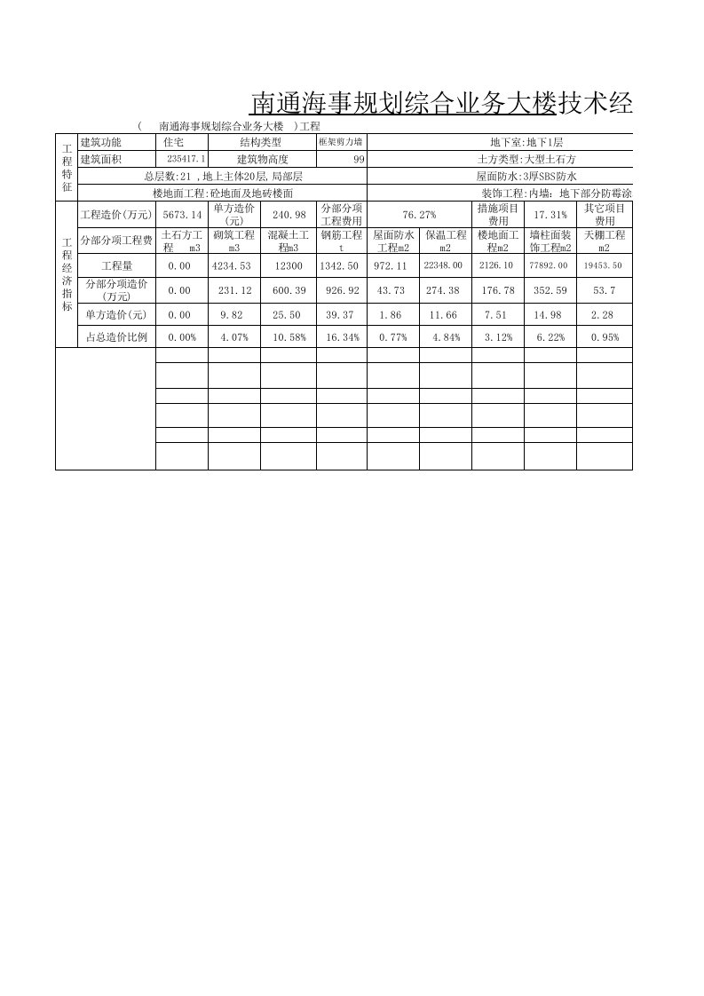 施工组织设计-经济指标