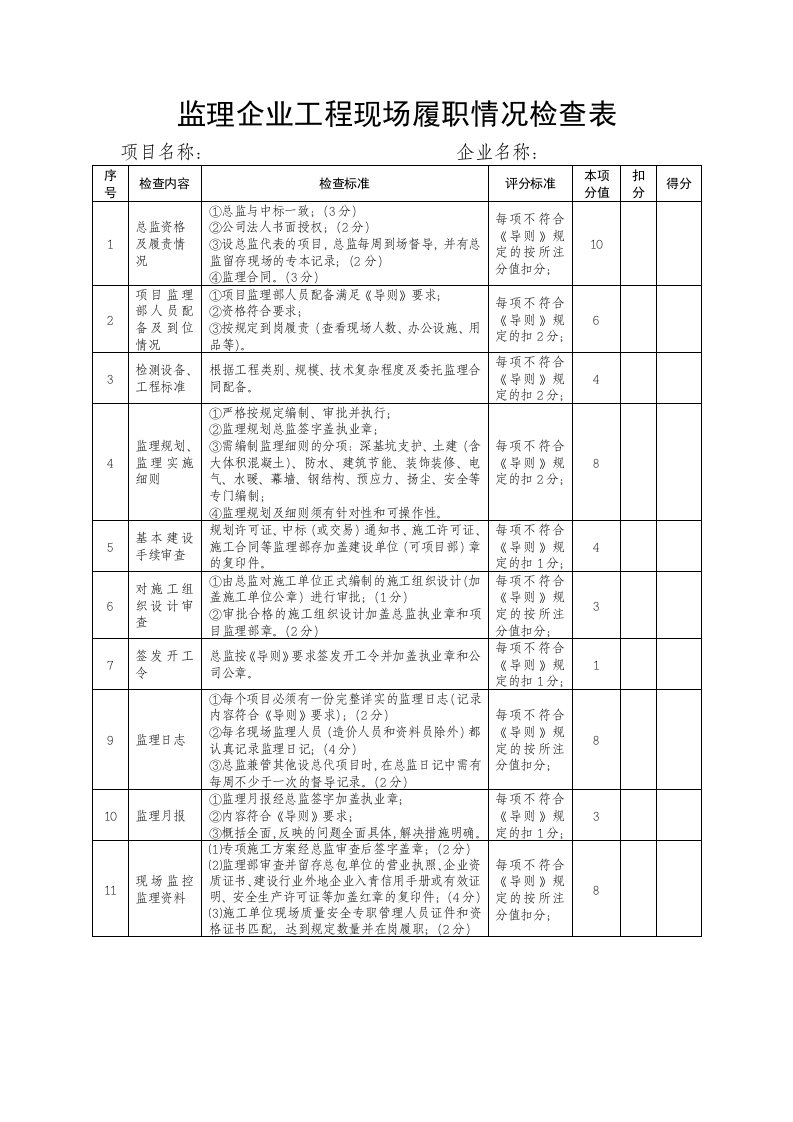 监理企业工程现场履职情况检查表