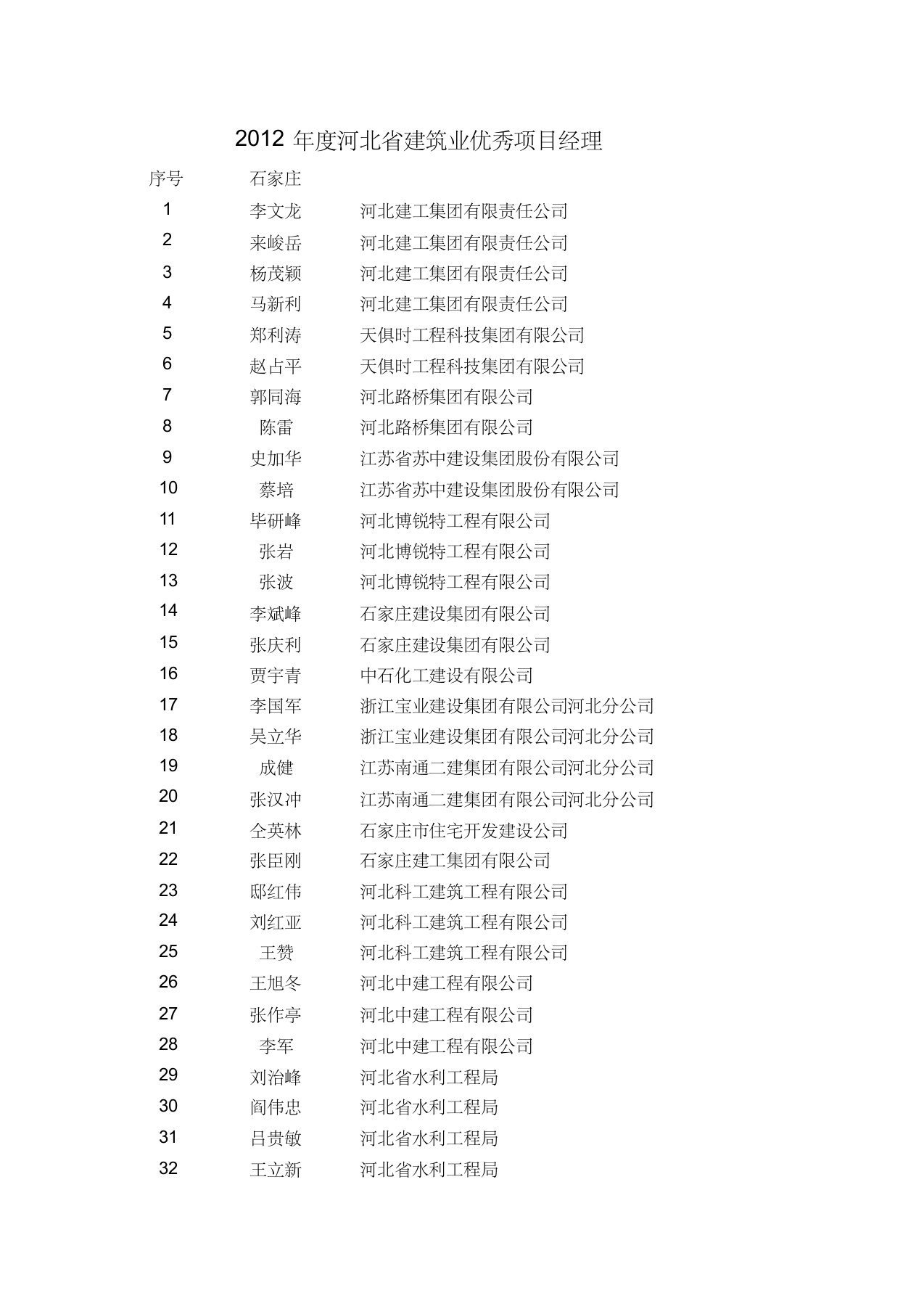 河北省2012年度优秀项目经理名单