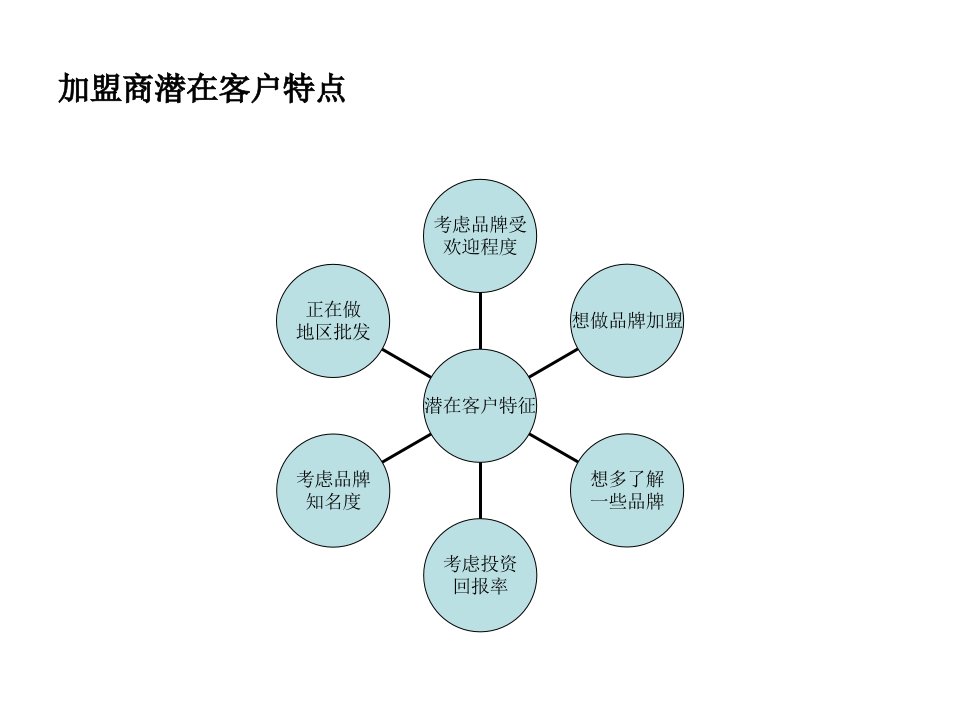 渠道推广方法