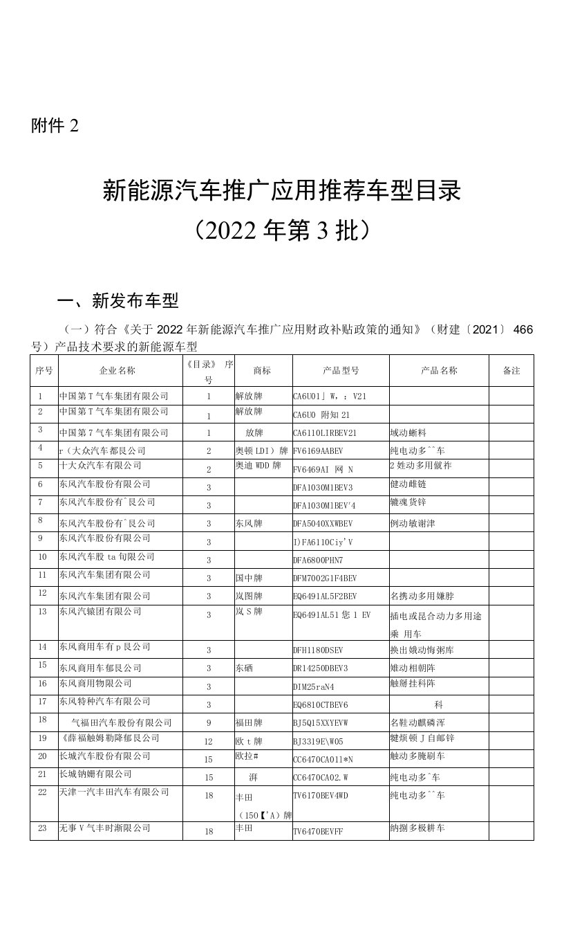 2.新能源汽车推广应用推荐车型目录（2022年第3批）.doc