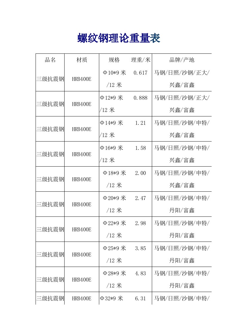 螺纹钢理论重量表