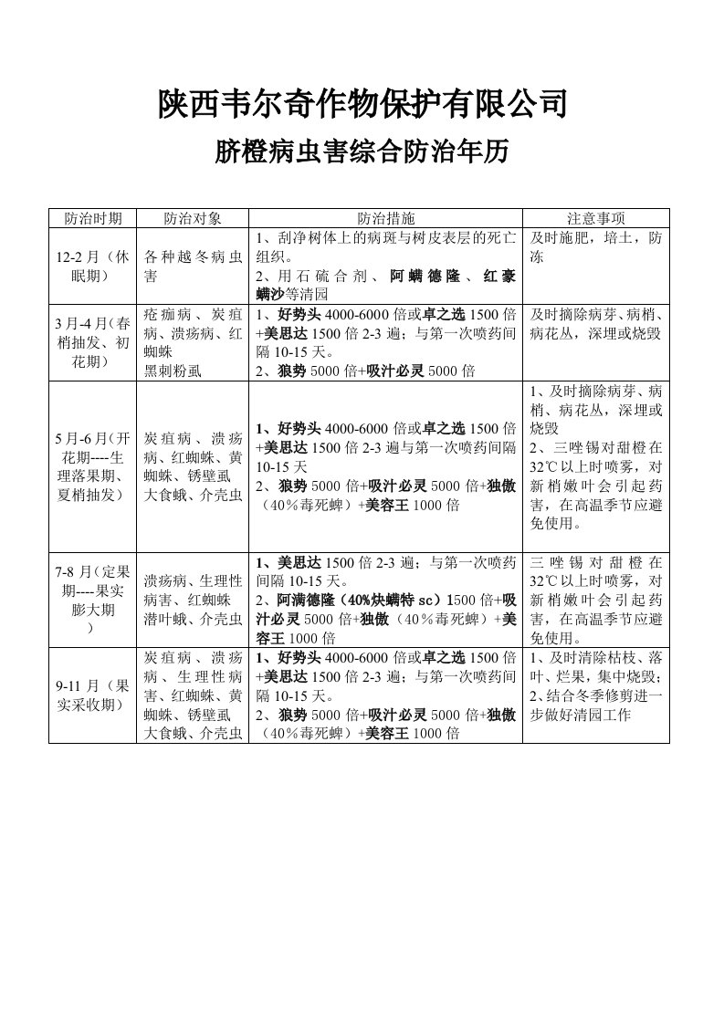 脐橙主要病虫害防治历