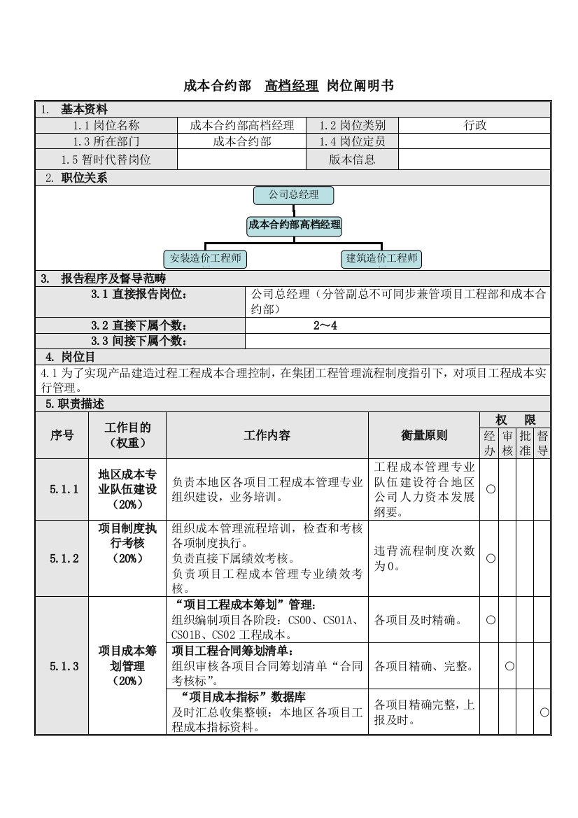 成本合约部高级经理岗位说明书样本