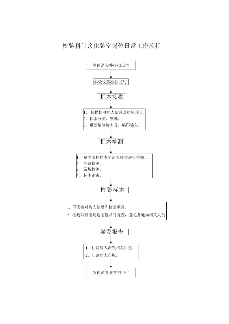 检验科各岗位日常工作流程图