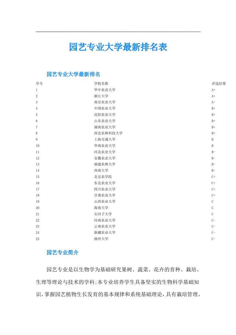 园艺专业大学最新排名表