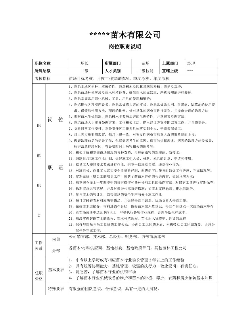 苗圃岗位职责(最新)