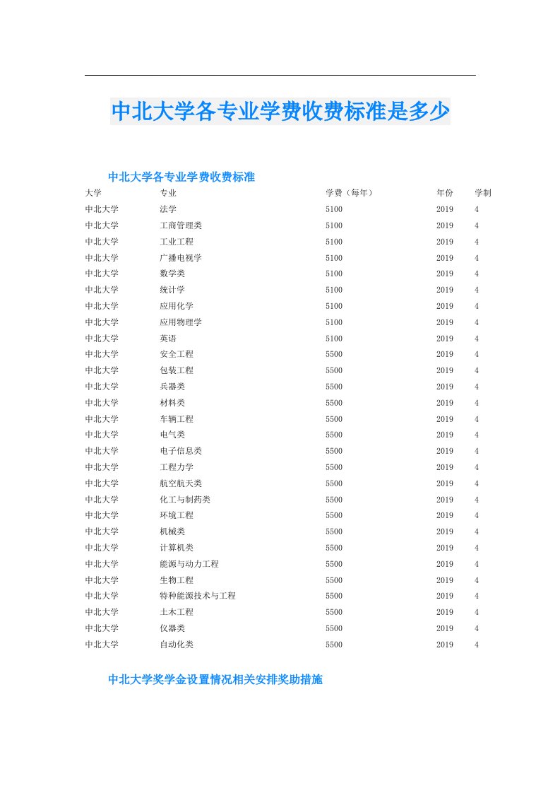 中北大学各专业学费收费标准是多少