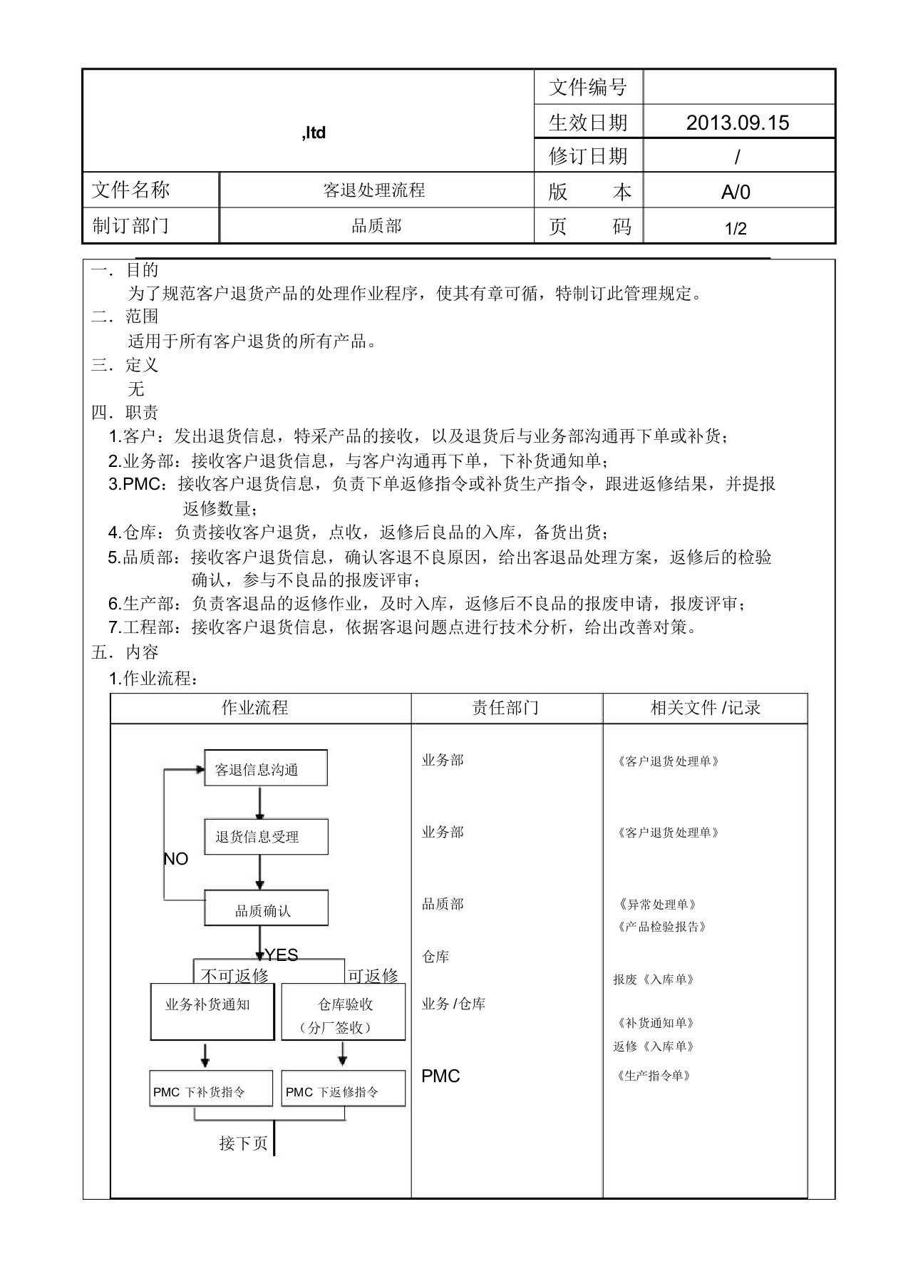 客退处理流程