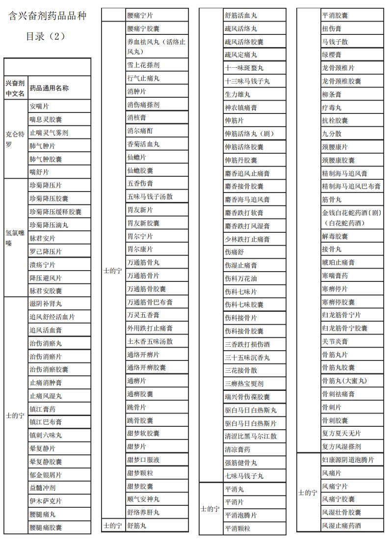 含兴奋剂药品品种目录