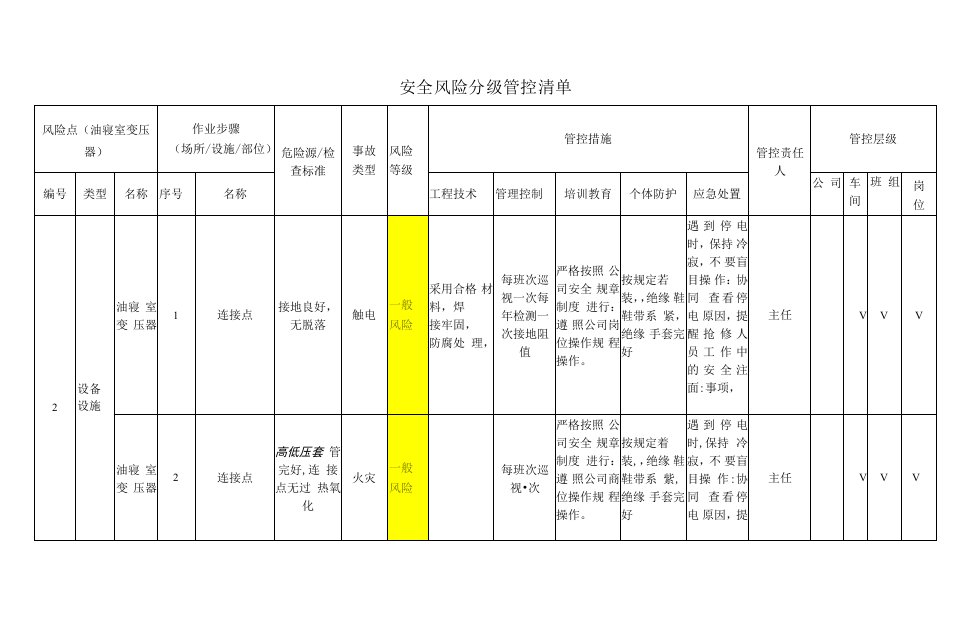 胶业有限公司油寝室变压器安全风险分级管控清单