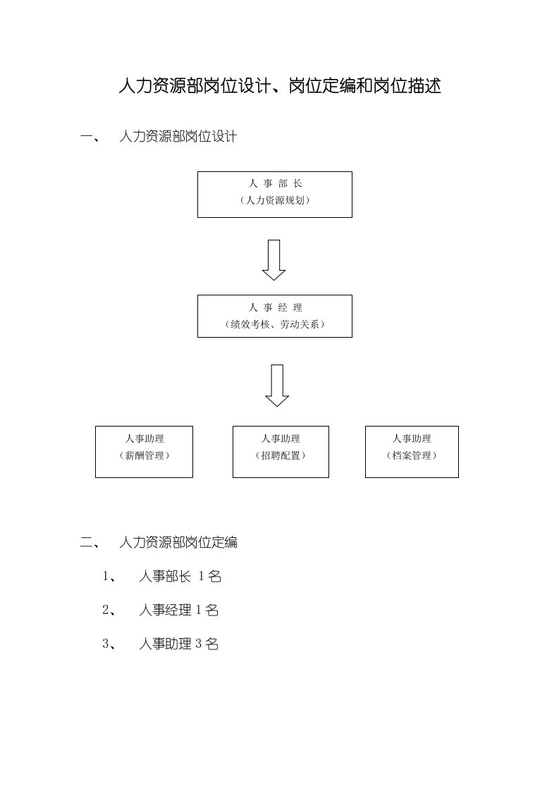 公司岗位设计岗位定编和岗位描述