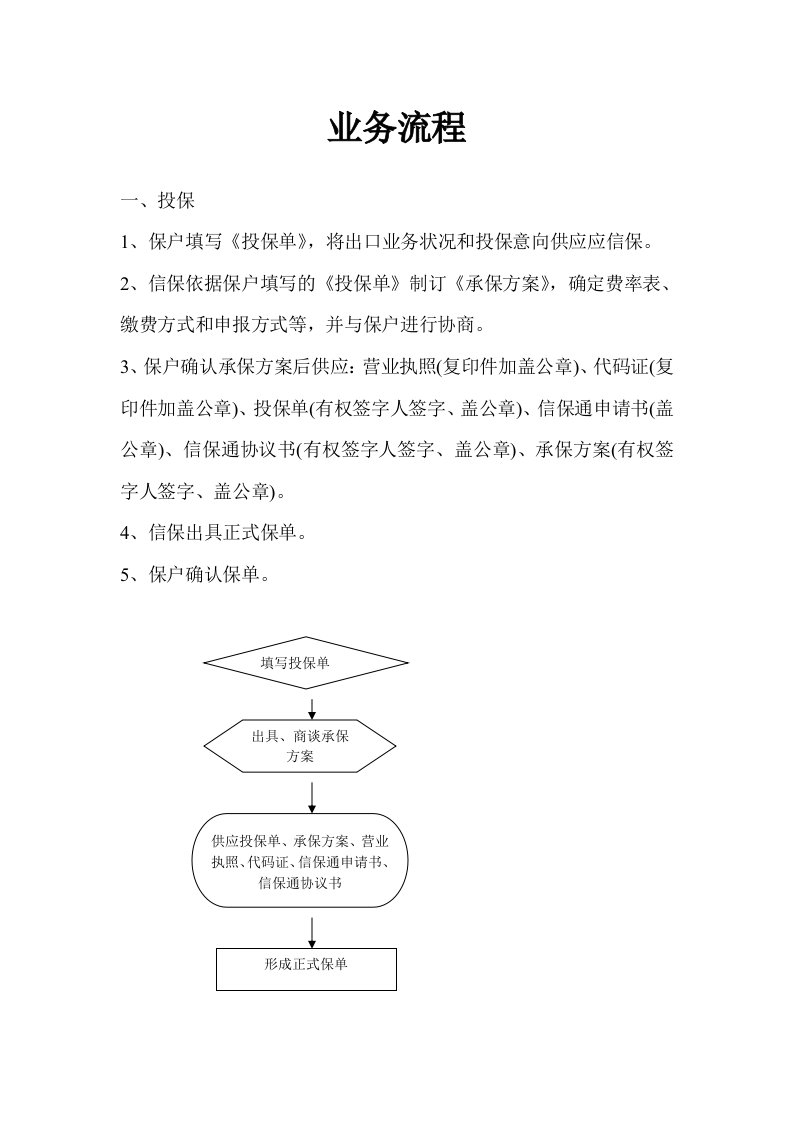 中信保业务流程